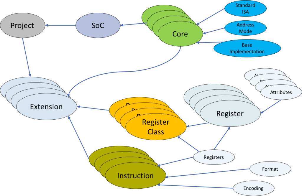 Coregen IR